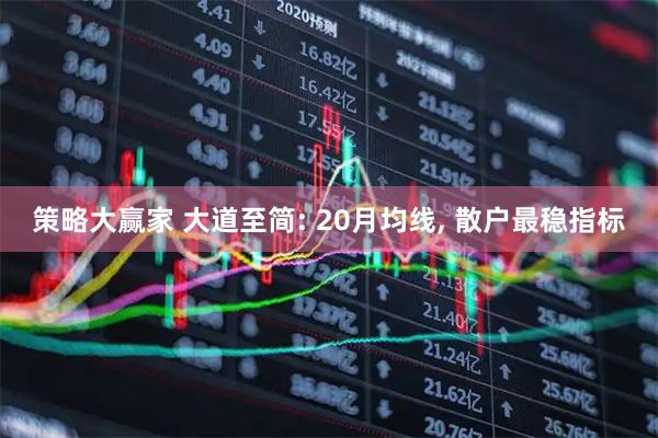 策略大赢家 大道至简: 20月均线, 散户最稳指标